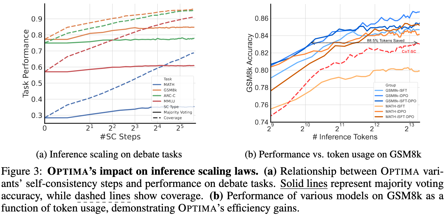 Inference Scaling Laws