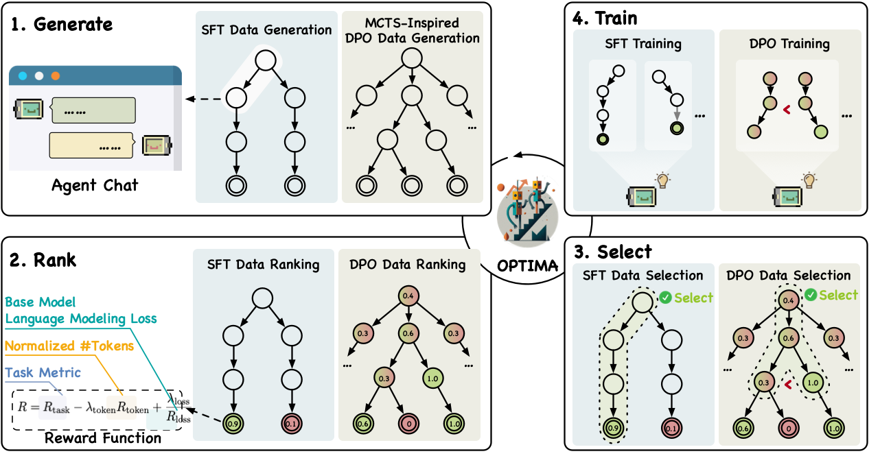 Overview of Optima Framework