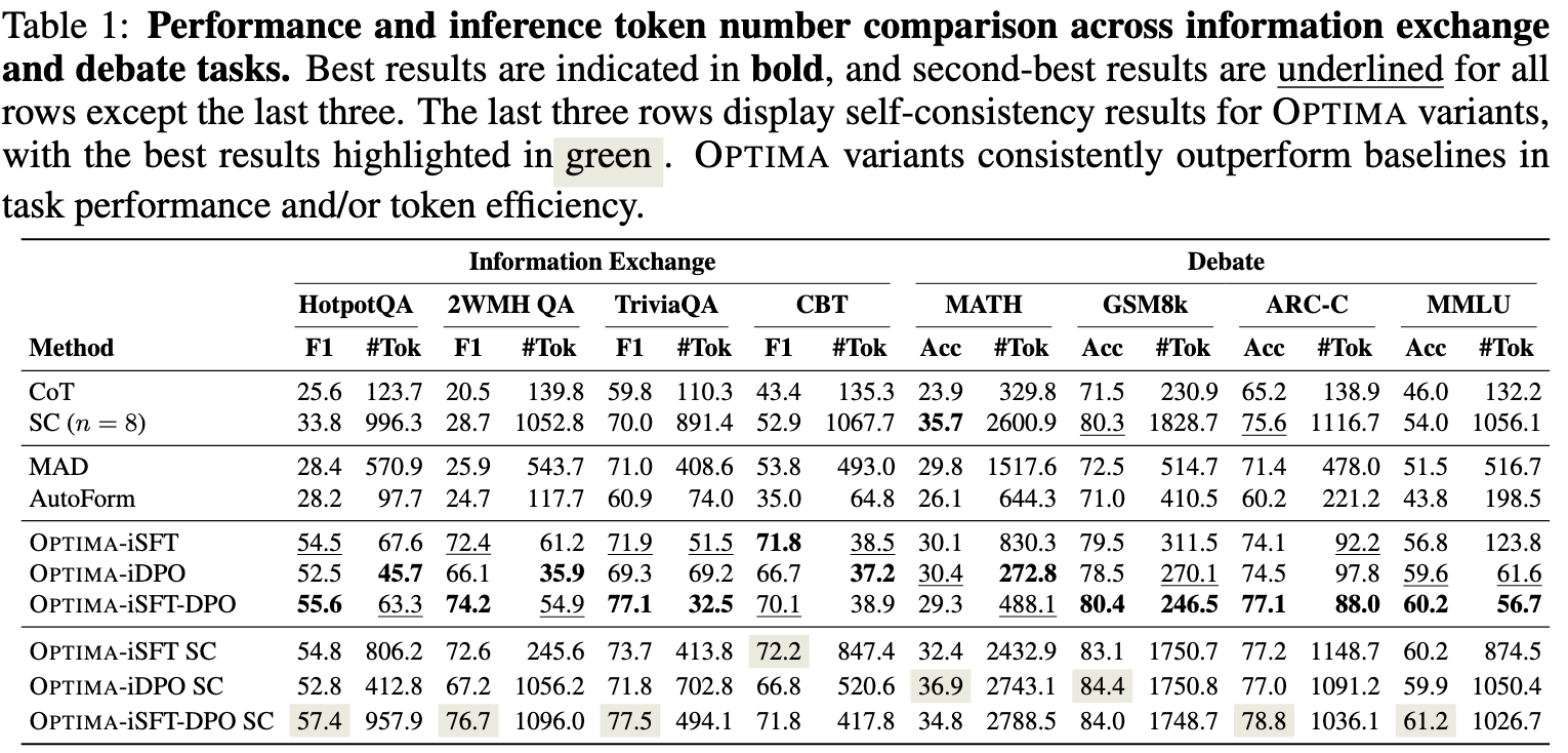 Performance Comparison