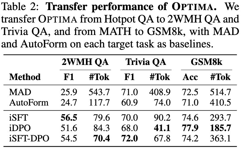 Transferability Results